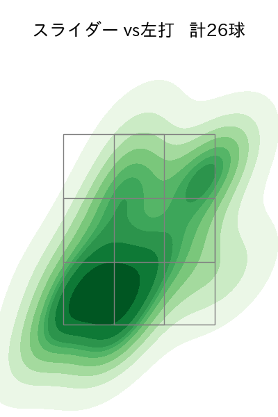 菊地 大稀 配球ヒートマップ(2023年9月)
