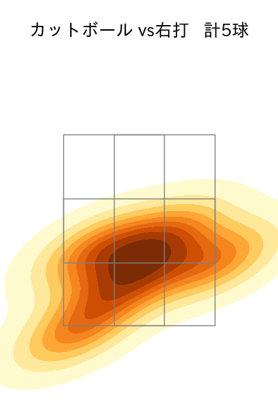 菊地 大稀 配球ヒートマップ(2023年9月)