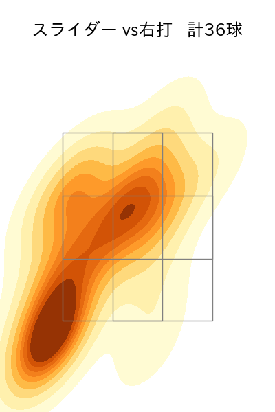 菊地 大稀 配球ヒートマップ(2023年9月)