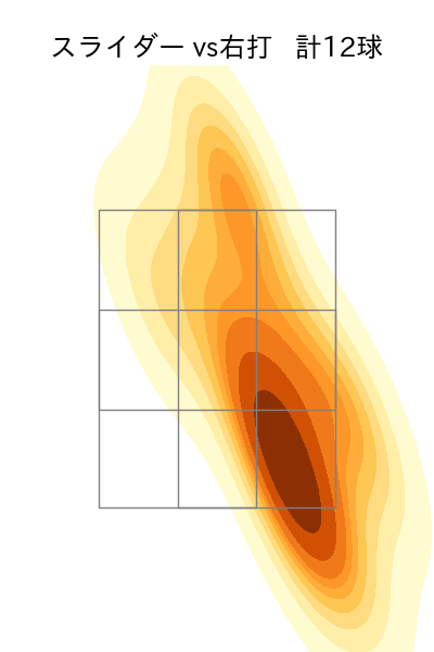 井上 温大 配球ヒートマップ(2023年9月)