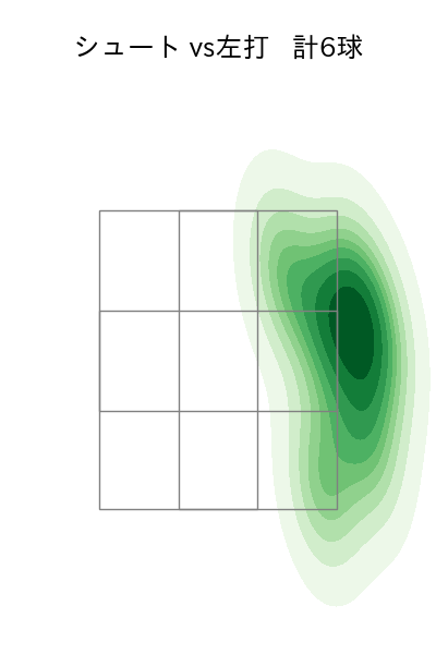 山﨑 伊織 配球ヒートマップ(2023年10月)