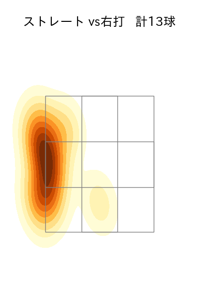 山﨑 伊織 配球ヒートマップ(2023年10月)