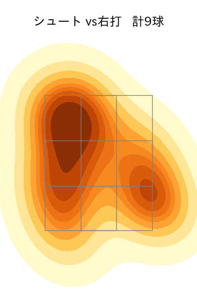 山﨑 伊織 配球ヒートマップ(2023年10月)