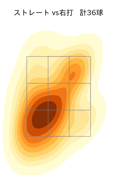 赤星 優志 配球ヒートマップ(2023年10月)
