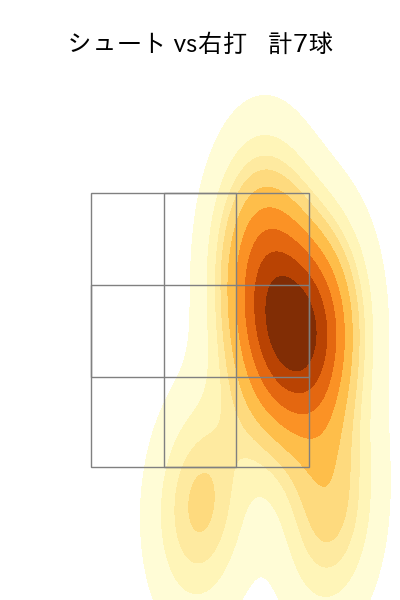 赤星 優志 配球ヒートマップ(2023年10月)