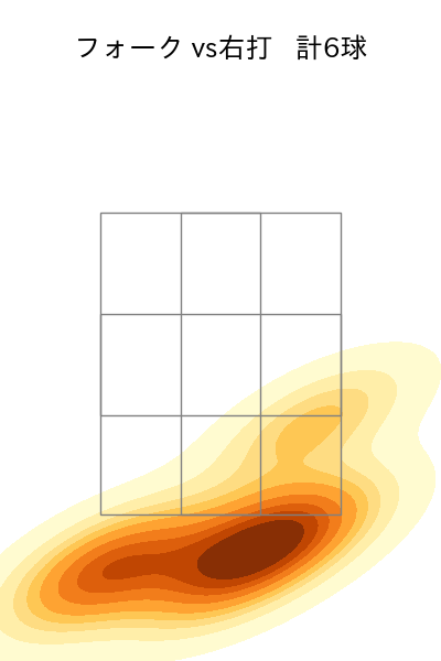 赤星 優志 配球ヒートマップ(2023年10月)