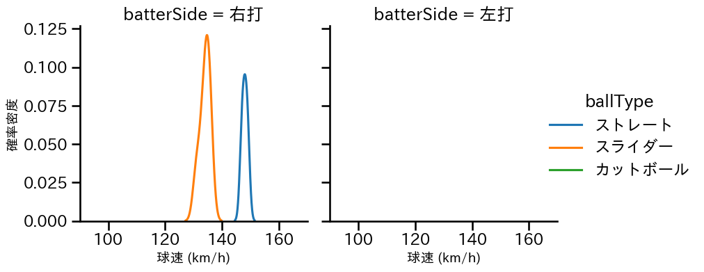 船迫 大雅 球種&球速の分布2(2023年10月)