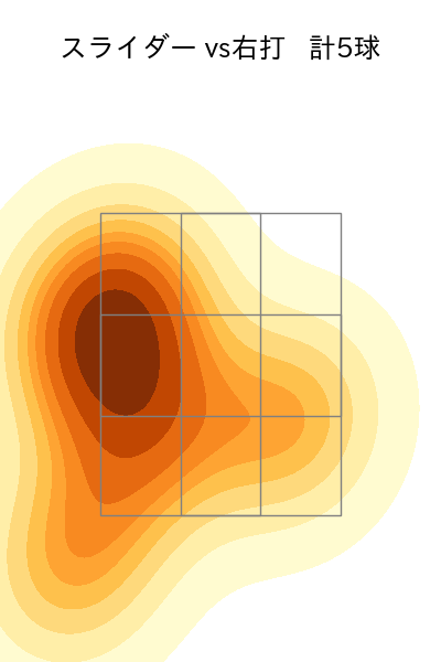 菊地 大稀 配球ヒートマップ(2023年10月)