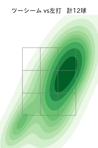 平内 龍太 配球ヒートマップ(2023年rs月)
