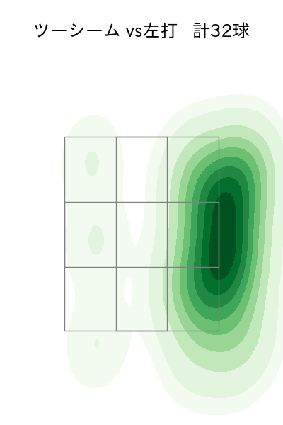 菅野 智之 配球ヒートマップ(2023年rs月)