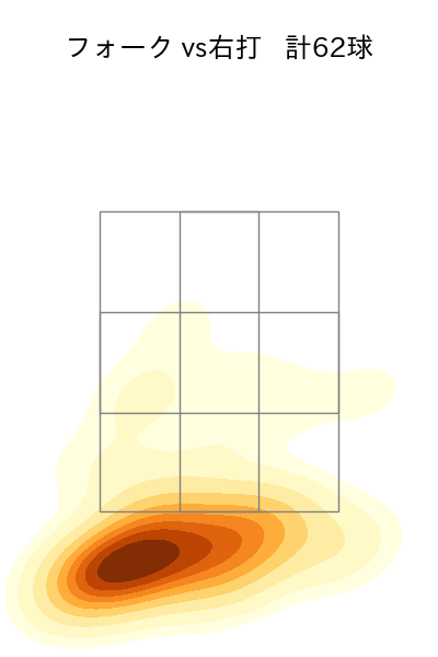 菅野 智之 配球ヒートマップ(2023年rs月)