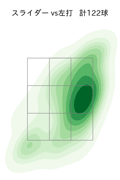 山﨑 伊織 配球ヒートマップ(2023年rs月)