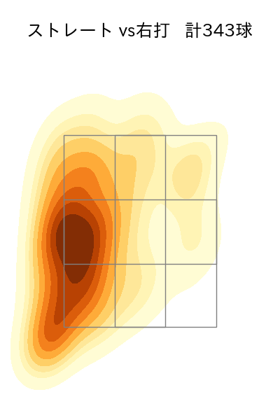 山﨑 伊織 配球ヒートマップ(2023年rs月)