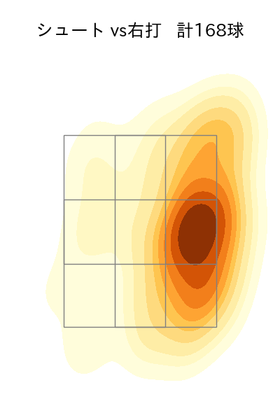 山﨑 伊織 配球ヒートマップ(2023年rs月)