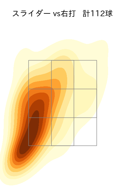 山﨑 伊織 配球ヒートマップ(2023年rs月)