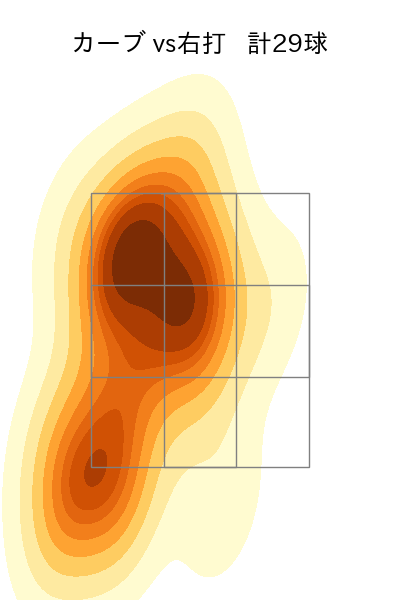 山﨑 伊織 配球ヒートマップ(2023年rs月)
