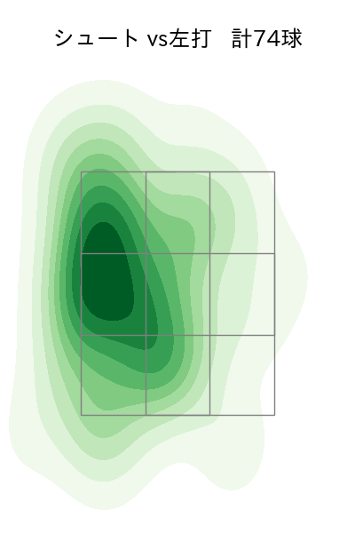今村 信貴 配球ヒートマップ(2023年rs月)