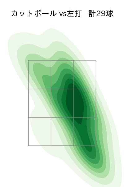 今村 信貴 配球ヒートマップ(2023年rs月)