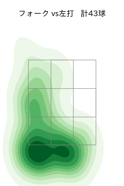 今村 信貴 配球ヒートマップ(2023年rs月)