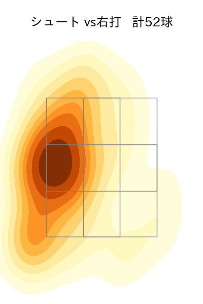 今村 信貴 配球ヒートマップ(2023年rs月)