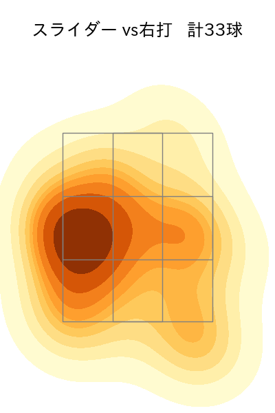 今村 信貴 配球ヒートマップ(2023年rs月)