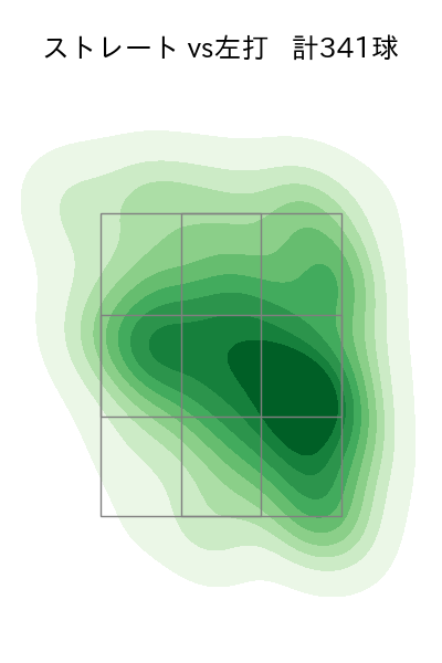グリフィン 配球ヒートマップ(2023年rs月)
