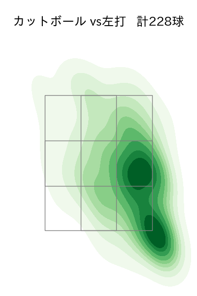 グリフィン 配球ヒートマップ(2023年rs月)