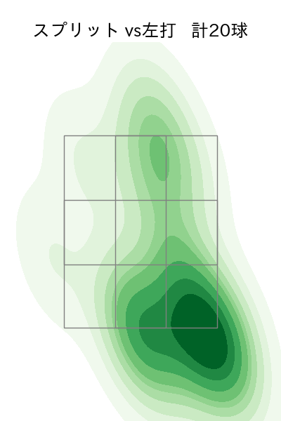 グリフィン 配球ヒートマップ(2023年rs月)