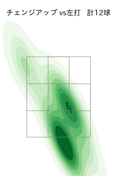 グリフィン 配球ヒートマップ(2023年rs月)