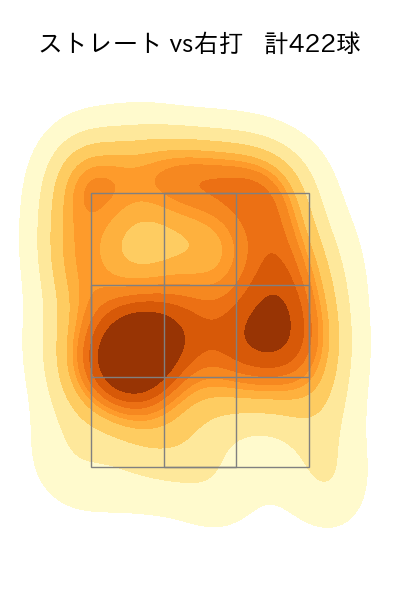 グリフィン 配球ヒートマップ(2023年rs月)