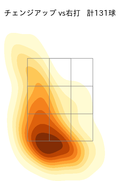 グリフィン 配球ヒートマップ(2023年rs月)
