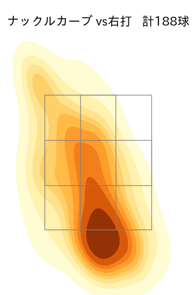 グリフィン 配球ヒートマップ(2023年rs月)