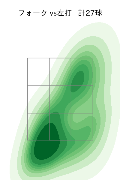 鍵谷 陽平 配球ヒートマップ(2023年rs月)