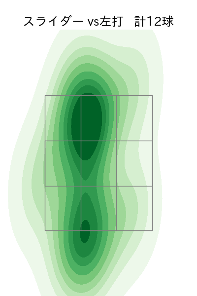 鍵谷 陽平 配球ヒートマップ(2023年rs月)