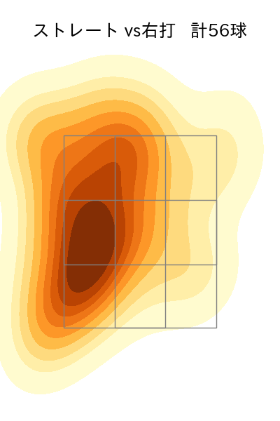 鍵谷 陽平 配球ヒートマップ(2023年rs月)