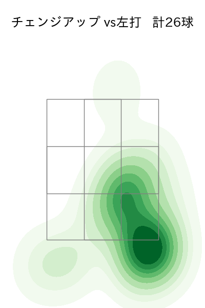 赤星 優志 配球ヒートマップ(2023年rs月)