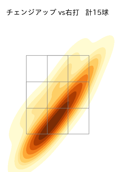 赤星 優志 配球ヒートマップ(2023年rs月)