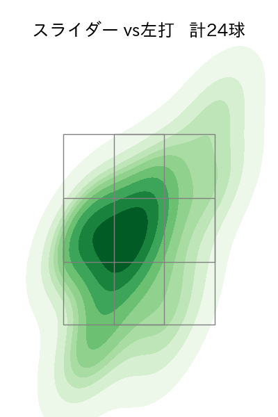 鈴木 康平 配球ヒートマップ(2023年rs月)