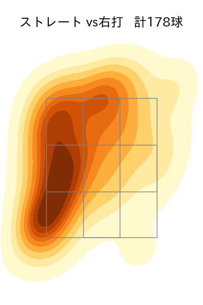 鈴木 康平 配球ヒートマップ(2023年rs月)