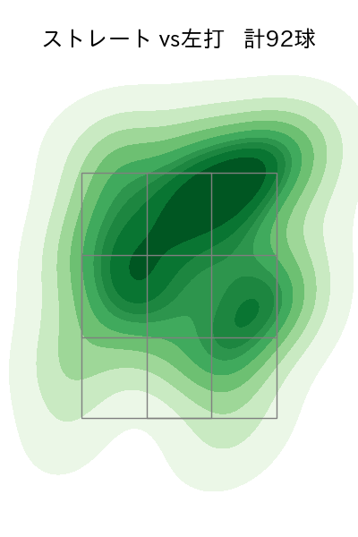 ビーディ 配球ヒートマップ(2023年rs月)