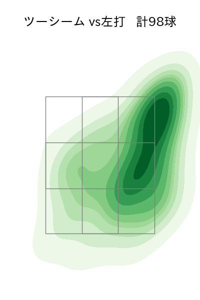 ビーディ 配球ヒートマップ(2023年rs月)