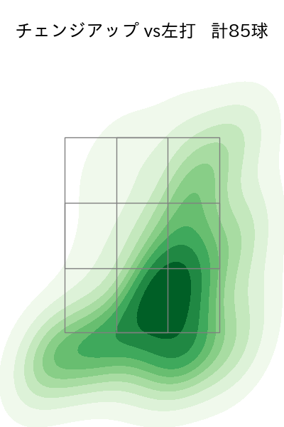 ビーディ 配球ヒートマップ(2023年rs月)