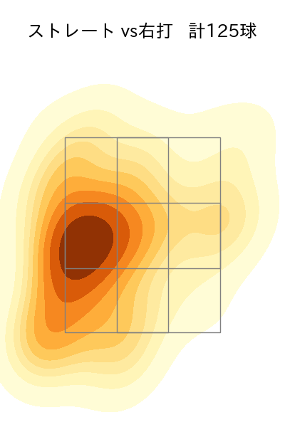 ビーディ 配球ヒートマップ(2023年rs月)