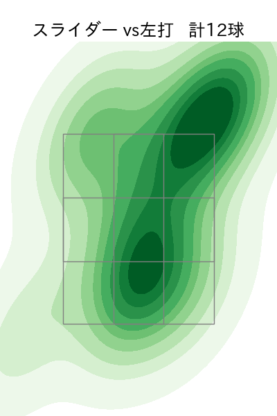 鍬原 拓也 配球ヒートマップ(2023年rs月)