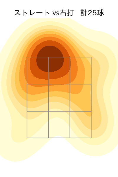 鍬原 拓也 配球ヒートマップ(2023年rs月)
