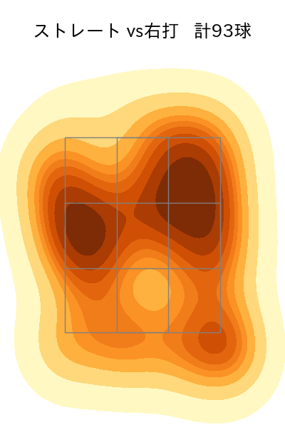 髙橋 優貴 配球ヒートマップ(2023年rs月)