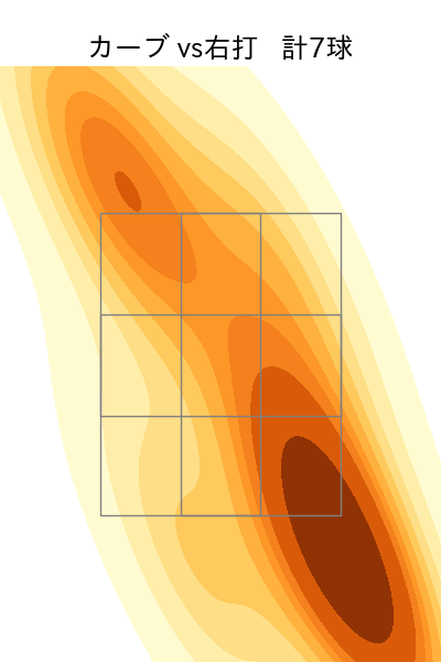 髙橋 優貴 配球ヒートマップ(2023年rs月)