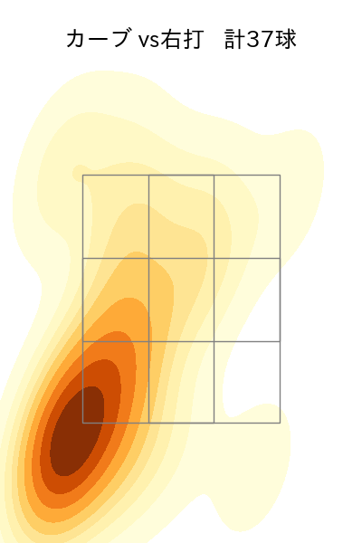 田中 千晴 配球ヒートマップ(2023年rs月)