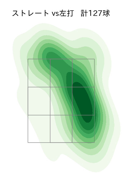 バルドナード 配球ヒートマップ(2023年rs月)