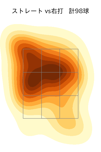 バルドナード 配球ヒートマップ(2023年rs月)